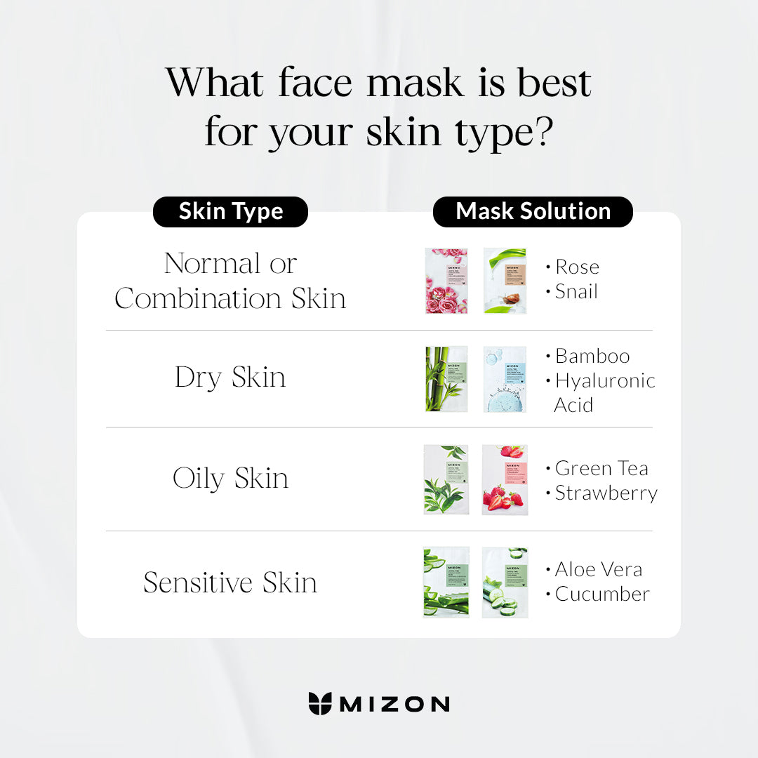 Mizon Cicaluronic Water Fit Mask 24G (Set Of 10)