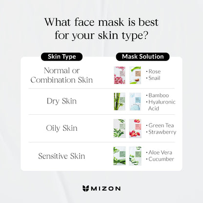 Mizon Cicaluronic Water Fit Mask 24G (Set Of 10)