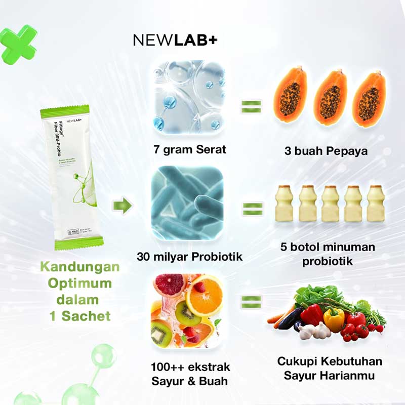 Newlab Fiber Apple 30-B Probio | 255 gr