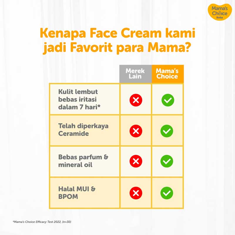 Mama's Choice Baby Daily Nourishing Face Cream 50g