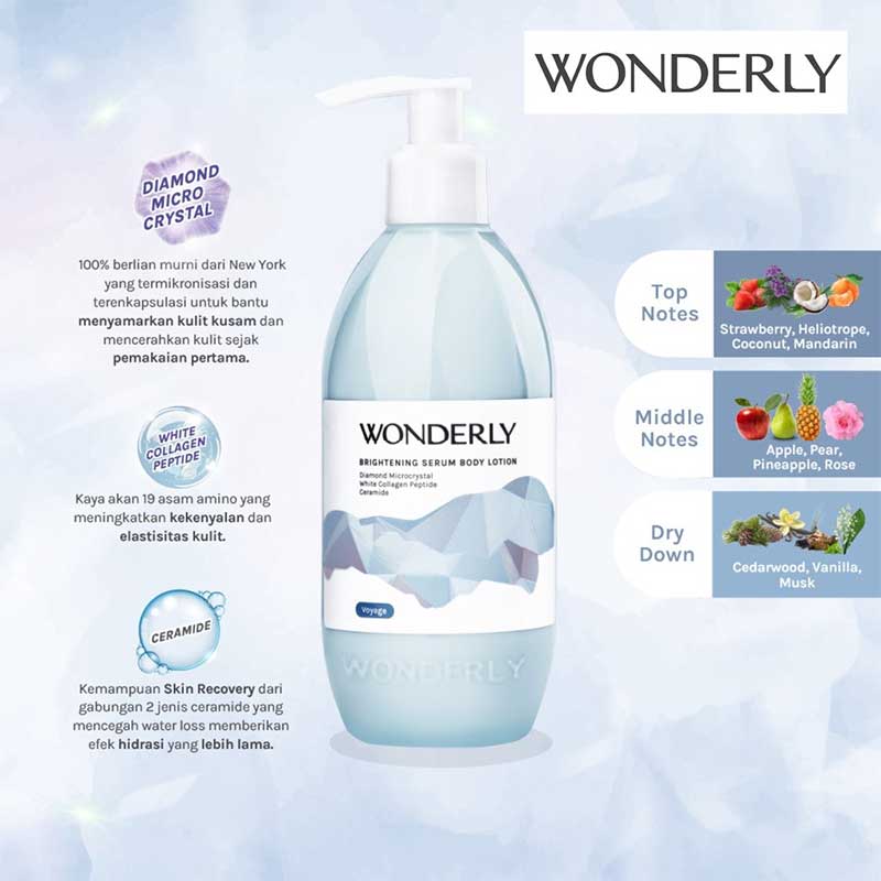 Wonderly Brightening Serum Body Lotion Voyage